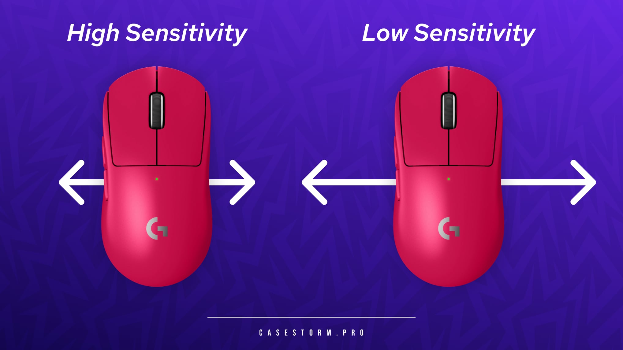 High vs low sensitivity comparison for CS2 featuring two pink Logitech gaming mice with arrows indicating short movements for high DPI and wide movements for low DPI.